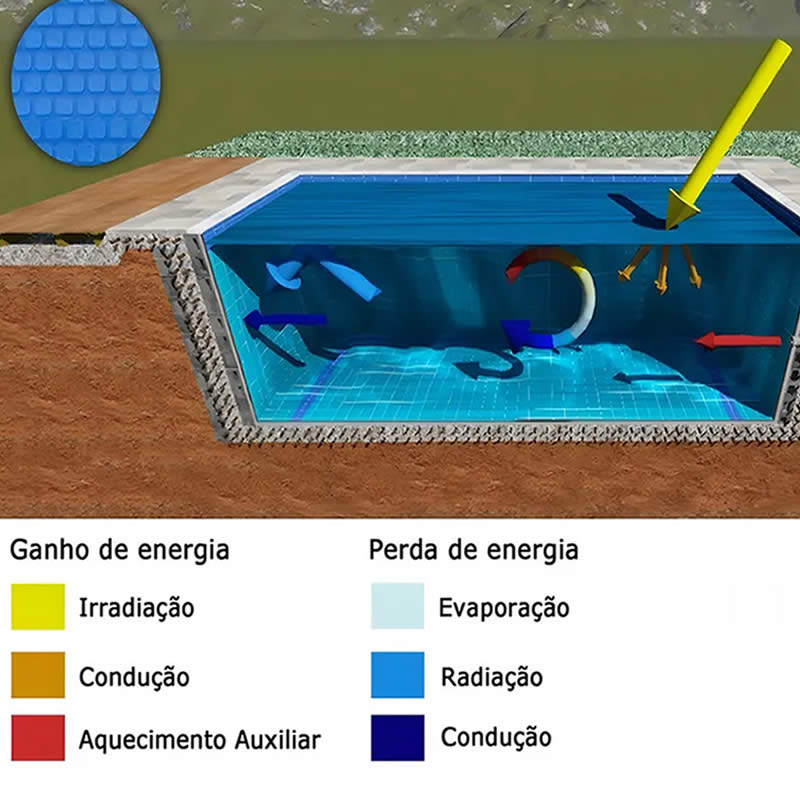 Capa termica 300 micras - Imagem 2